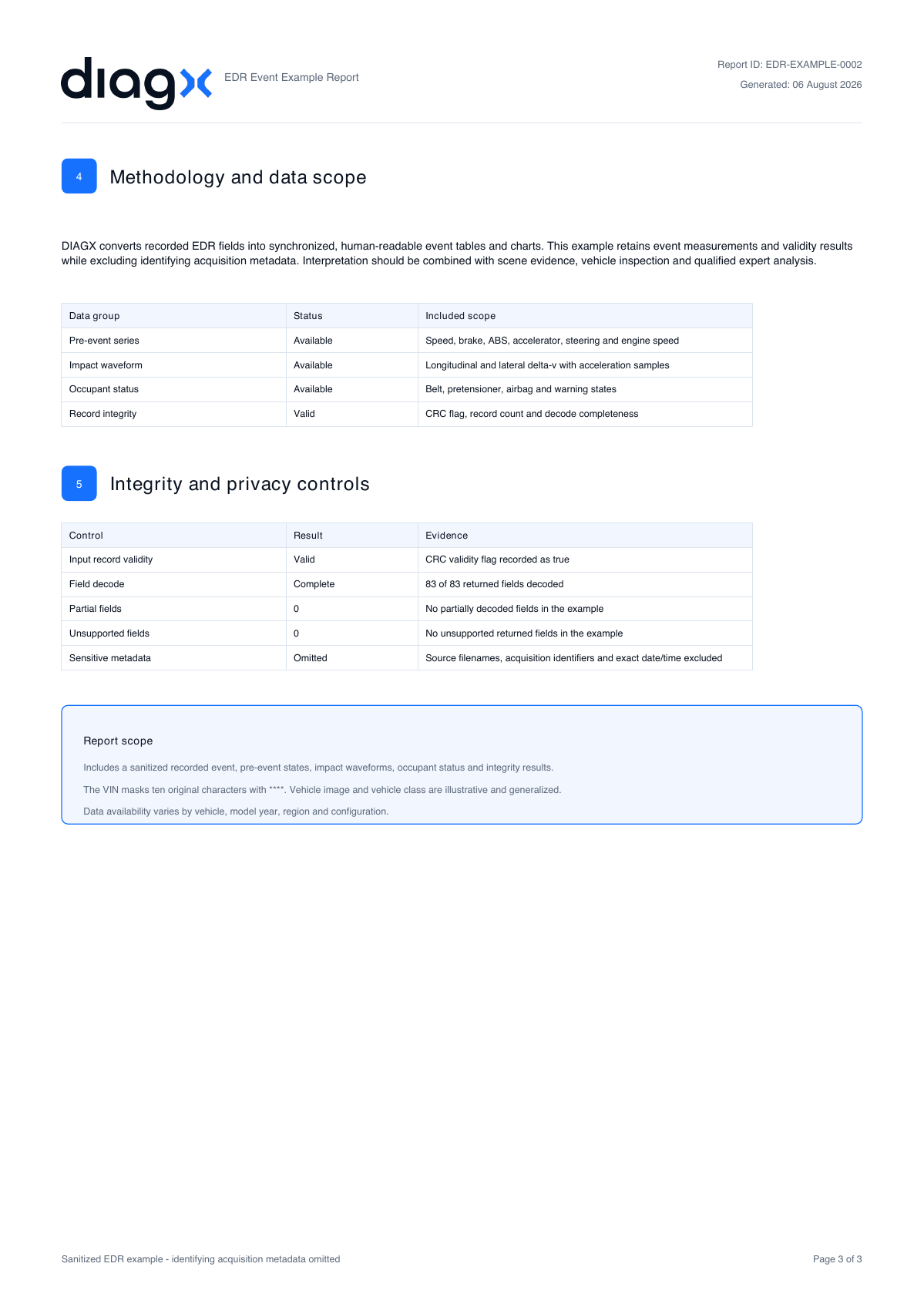 Page 3 of the sanitized DIAGX EDR event report